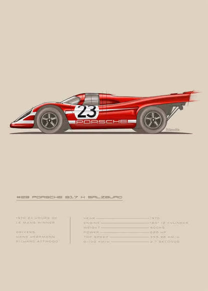 Pop F1 Cartoon Cars Poster Decoration Racing Motorsport Track Car Guide 911 GTR Formula 1 Wall Art Mural Home Kawaii Room Decor